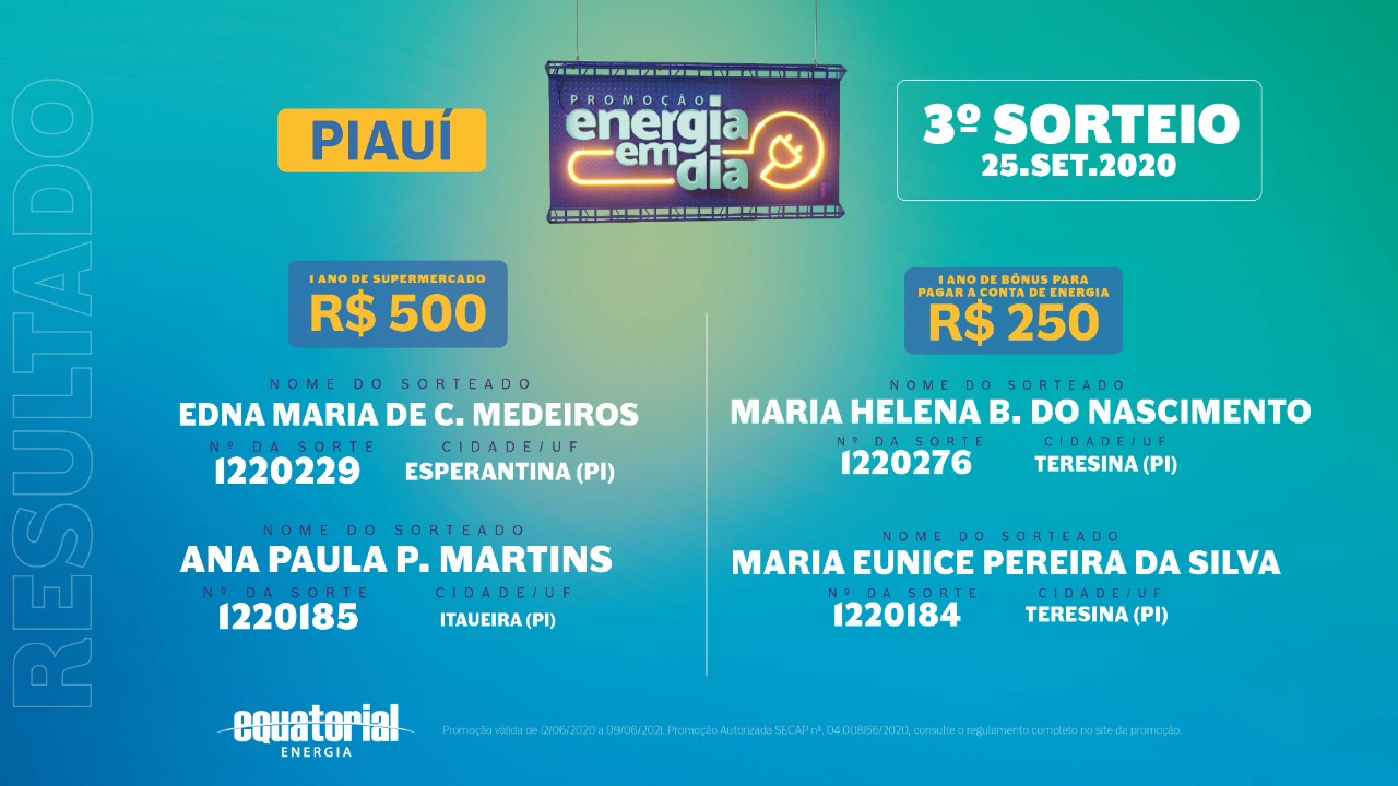 Equatorial Piauí divulga ganhadores do 3º sorteio da Energia em Dia